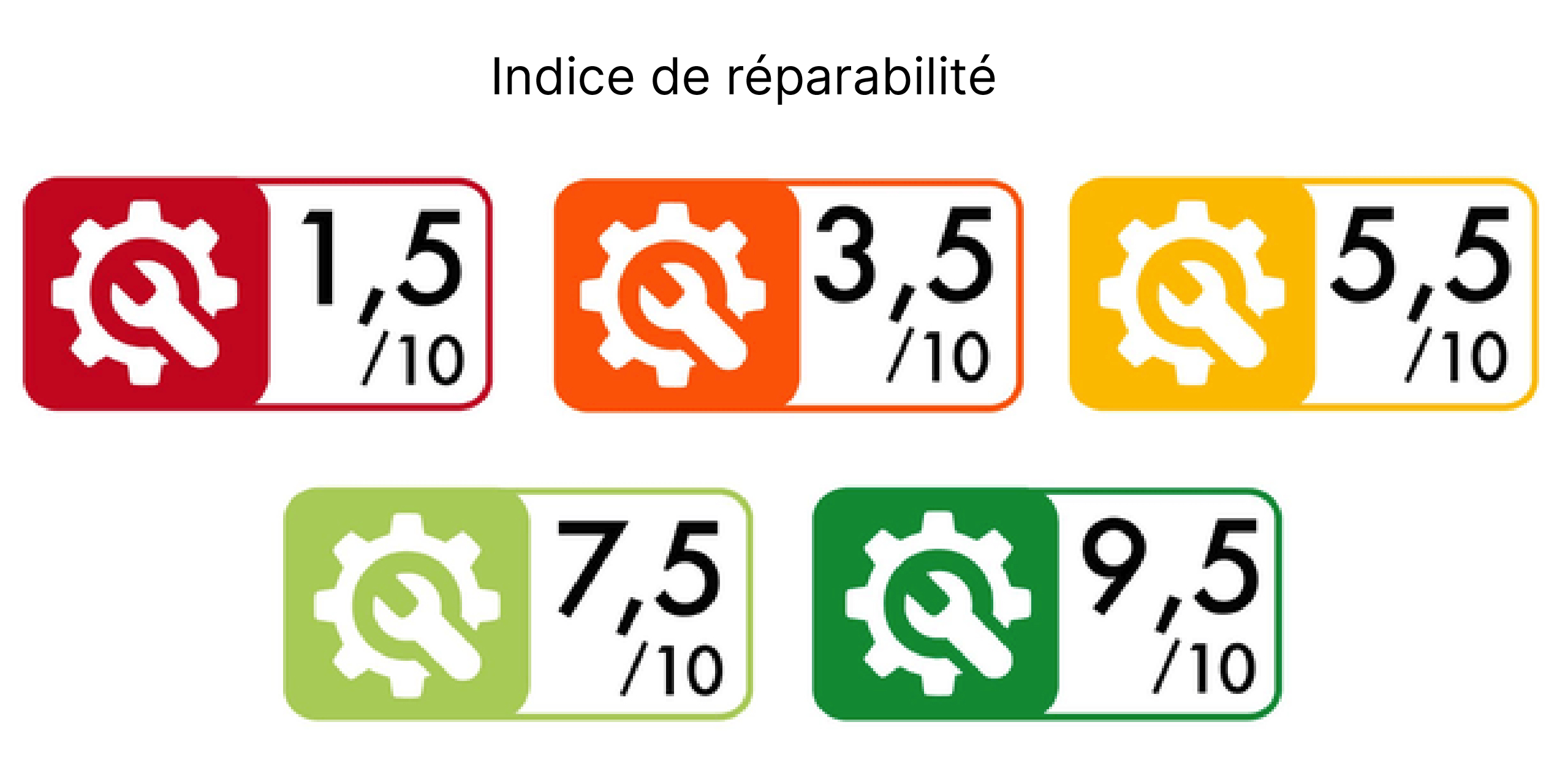 indice de reparabilite